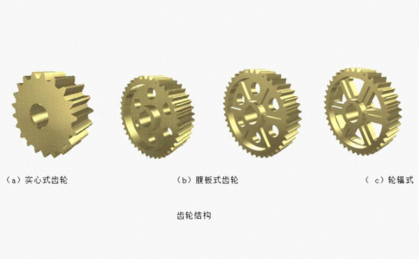 實心式、腹板式齒輪及輪輻式齒輪結(jié)構(gòu)圖